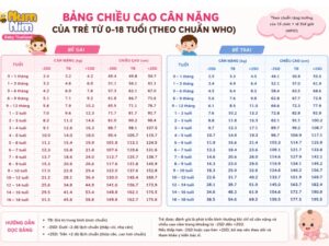 bang-chieu-cao-can-nang-cua-tre-tu-0-18-tuoi-numnim