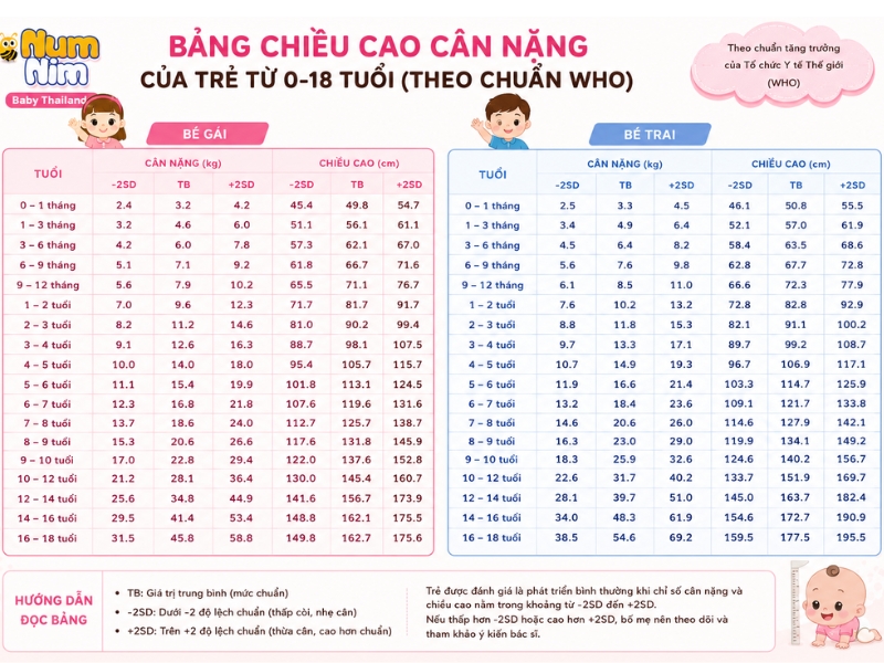 bang-chieu-cao-can-nang-cua-tre-tu-0-18-tuoi-numnim